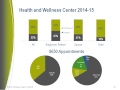 BSSP Strategic Planning data webinar 