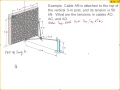 Amelito Enriquez ENGR 230 Statics Lecture 01302013