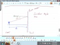 Martin Partlan   PHYS 270 Physics with Calculus III 02202013