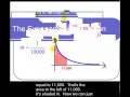 Continuous Random Variables The Exponential Distribution and Probability