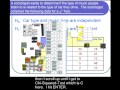 Chi Squared Test for Independence