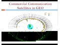 Satellite Communication Applications in Class...