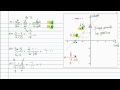 Intermediate Algebra - Slope (Part C)