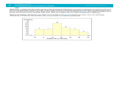 13-3.1.5 Approx. the mean of a data set given a histogram