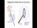 Magnetic Fields Due to Currents