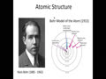 Bohr Model of the Atom